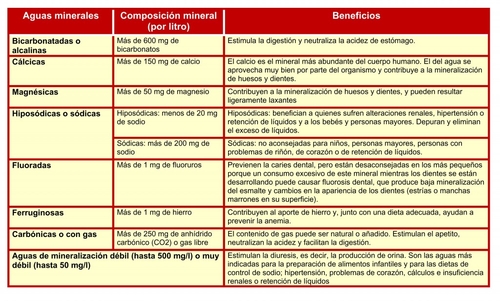 aguas-minerales-copia