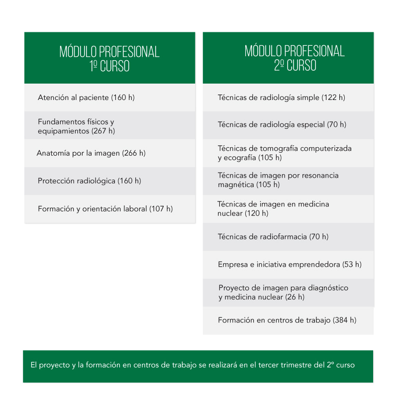 asignaturas imagen para el diagnostico y medicina nuclear