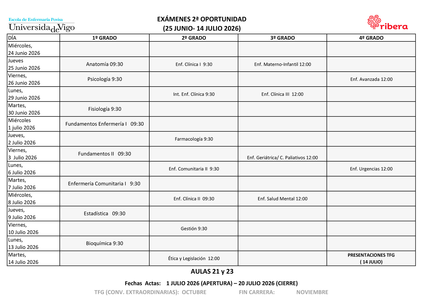 Examenes 2 oportunidad