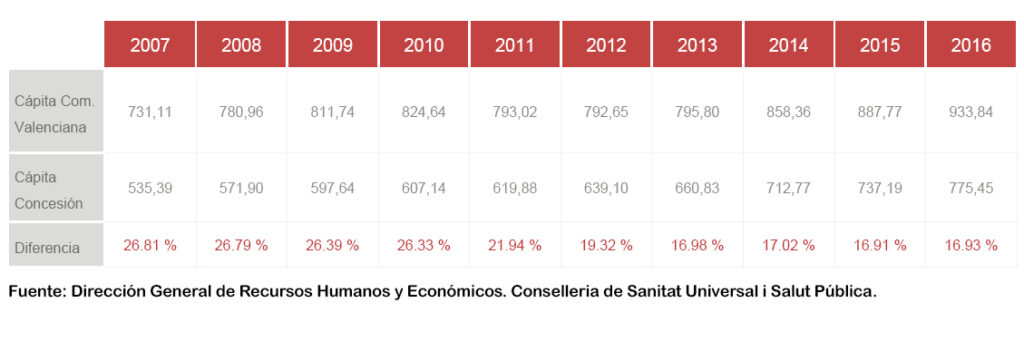 Comunicado de prensa en respuesta a SIMAP por su nota de prensa sobre el Modelo Alzira